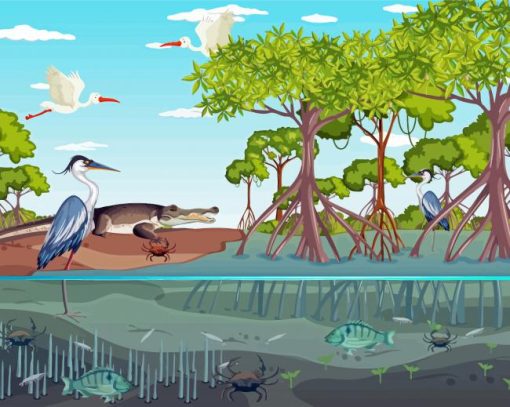 Mangrove Forest Diamond Painting